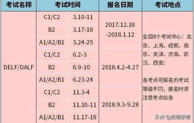 2019,你所不知道的法语考试